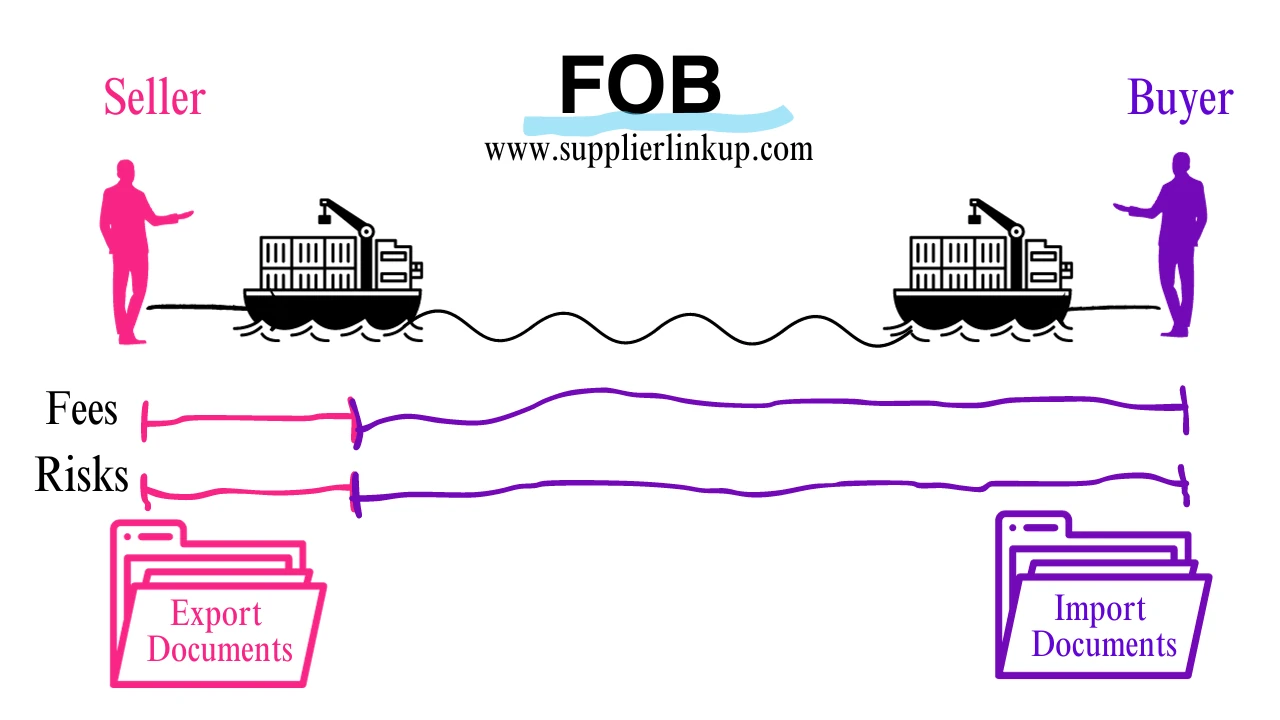 FOB