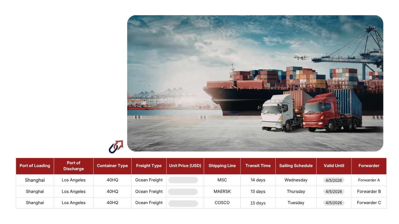Ocean Freight and Cargo Ships