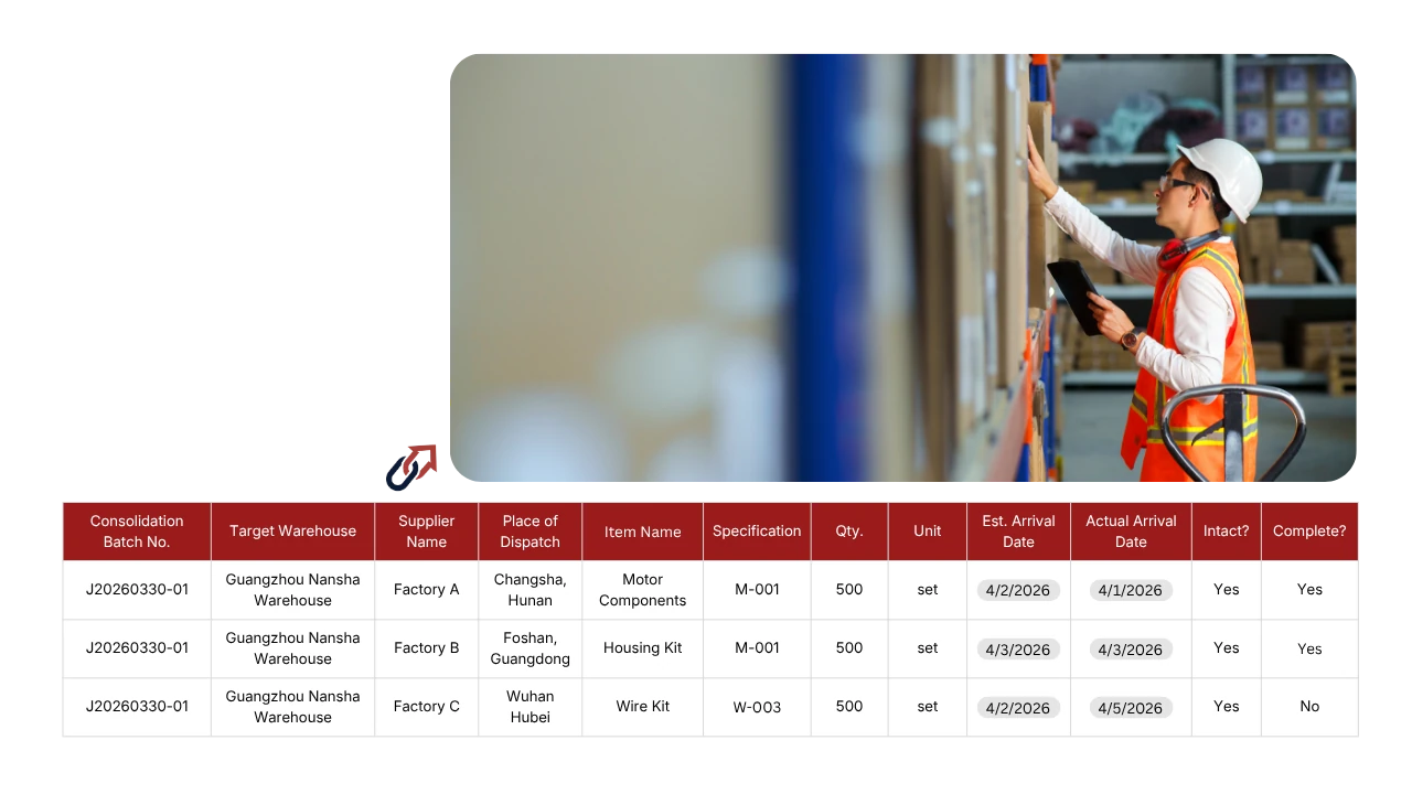Logistics Consolidation Warehouse in China